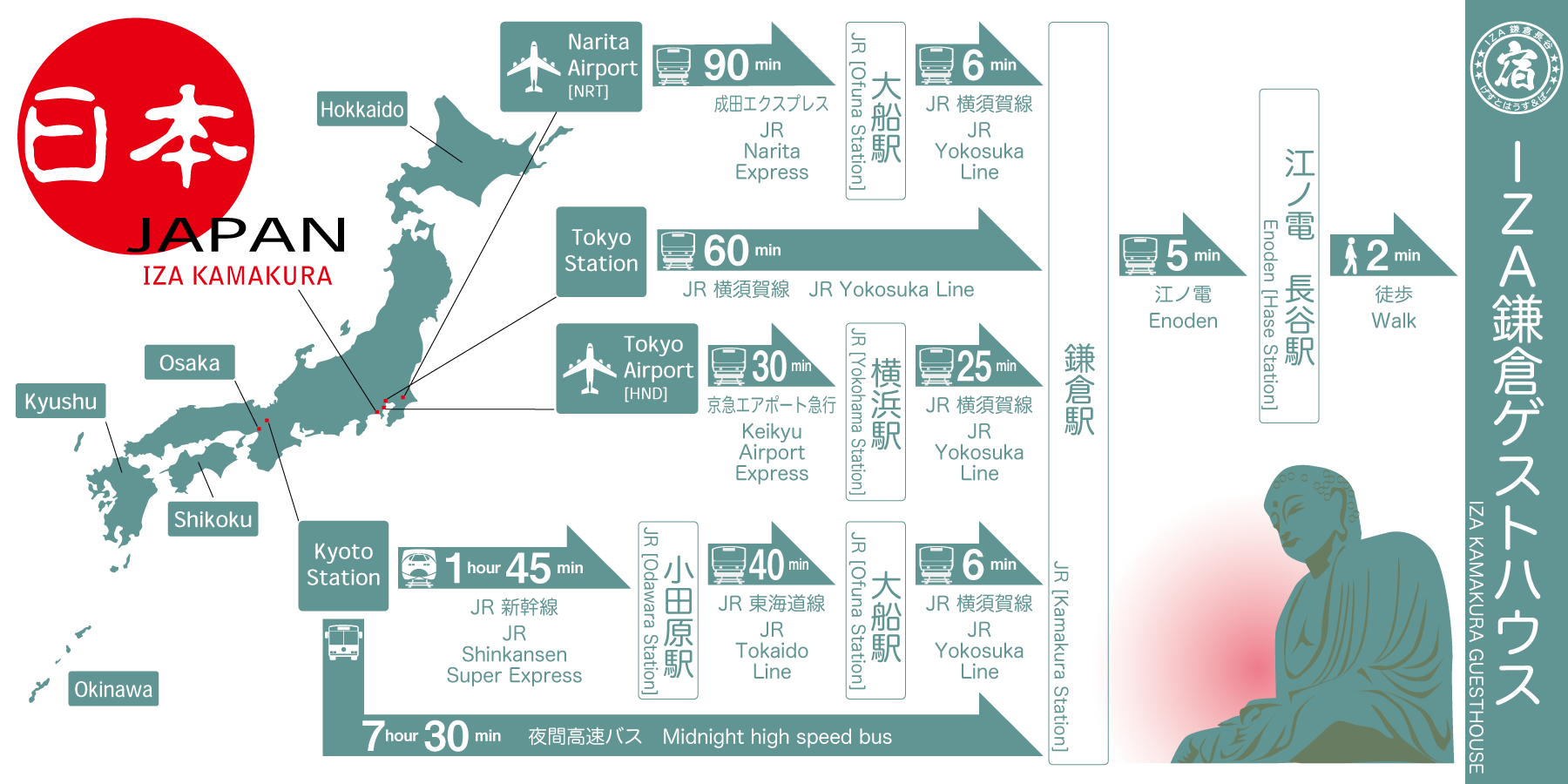 鎌倉までのアクセス・鎌倉への行き方